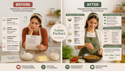 Before and after comparison of a woman using a Luma Packset recipe app in a kitchen.
